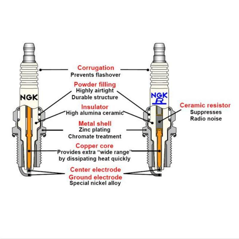 NGK Spark Plug - DPR5EA-9 (10 Per Box)